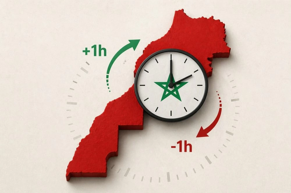 توقيت الساعة الإضافية